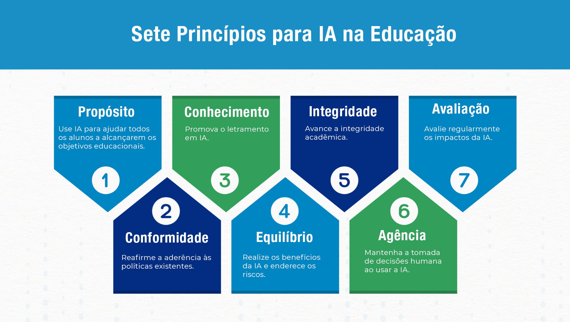 IA na educação