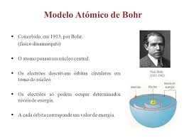 Modelo de Bohr
