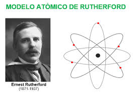 Modelo de Rutherford