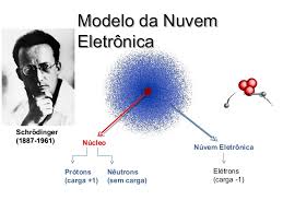 Modelo da Nuvem Eletrônica