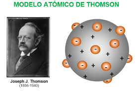 Modelo de Thomson